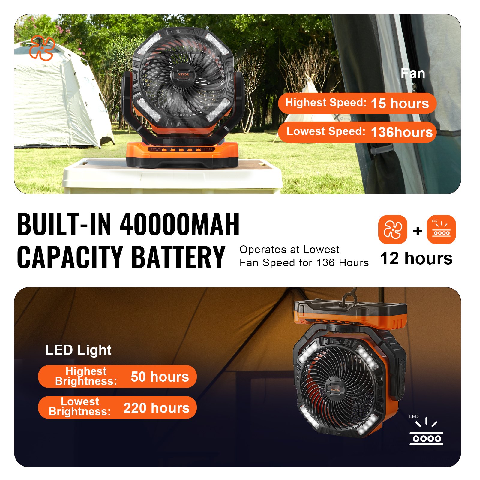 VEVOR Portable Fan Rechargeable 13 inch, Battery Powered Fan with LED Lantern, 4 Speeds Adjustable & 45°/90°Automatic Swivel & Timer , USB Battery Operated Fans for Travel Bedroom Home Camping Office