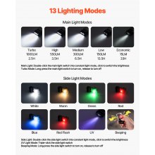 Rechargeable Keychain Flashlight Mini LED Flashlight with Clip & Magnetic Tail