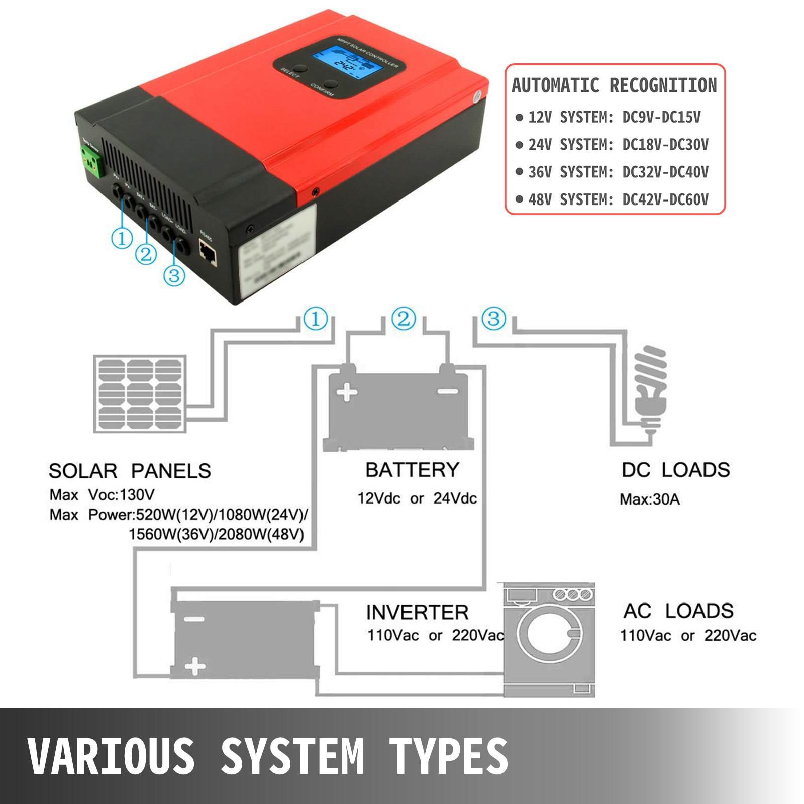 VEVOR 40A MPPT Solar Charge Controller w/WiFi 12V~48V WIFI Box Off-grid MAX 150VDC
