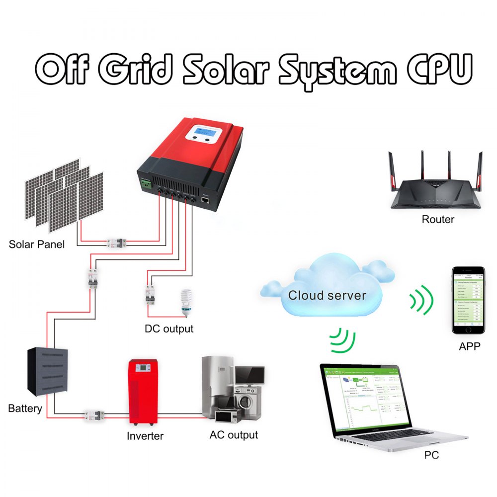 60A MPPT Solar Charge Controller 12V/24V/36V/48V System Max PV Input 150VDC LCD Display