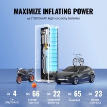 VEVOR Tire Inflator Portable Air Compressor, 7800mAh 3.7V Battery Electric Air Pump, 2X Faster 160PSI Cordless Smart Air Pump with LCD Pressure Gauge, LED Light for Cars, E-Bikes, Motorcycles, Balls