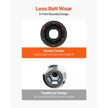 Impact Socket Set Impact Sockets 3/4 Inches 21 Piece 3/4 Inches to 2 Inches SAE