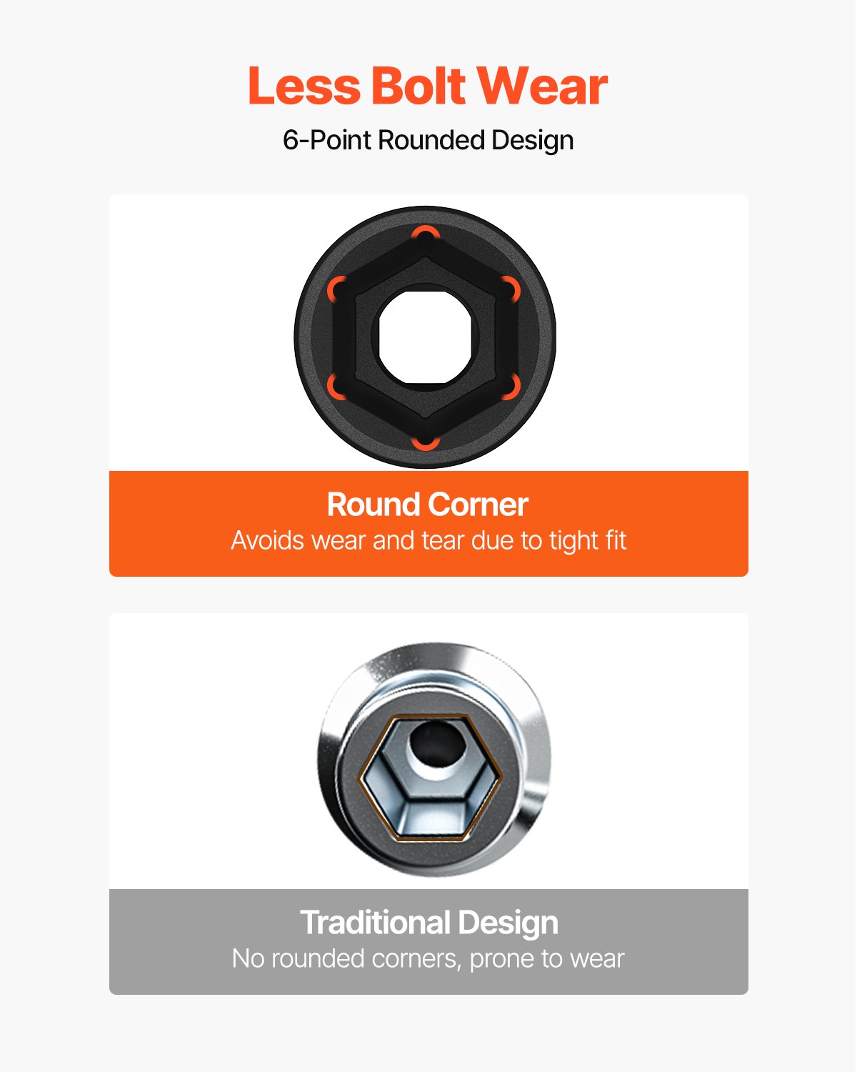 VEVOR Impact Socket Set 1/2 Inches 26 Piece Impact Sockets, Shallow Socket, 6-Point Sockets, Rugged Construction, CR-V, 1/2 Inches Drive Socket Set Impact Metric 10mm - 36mm, with a Storage Cage