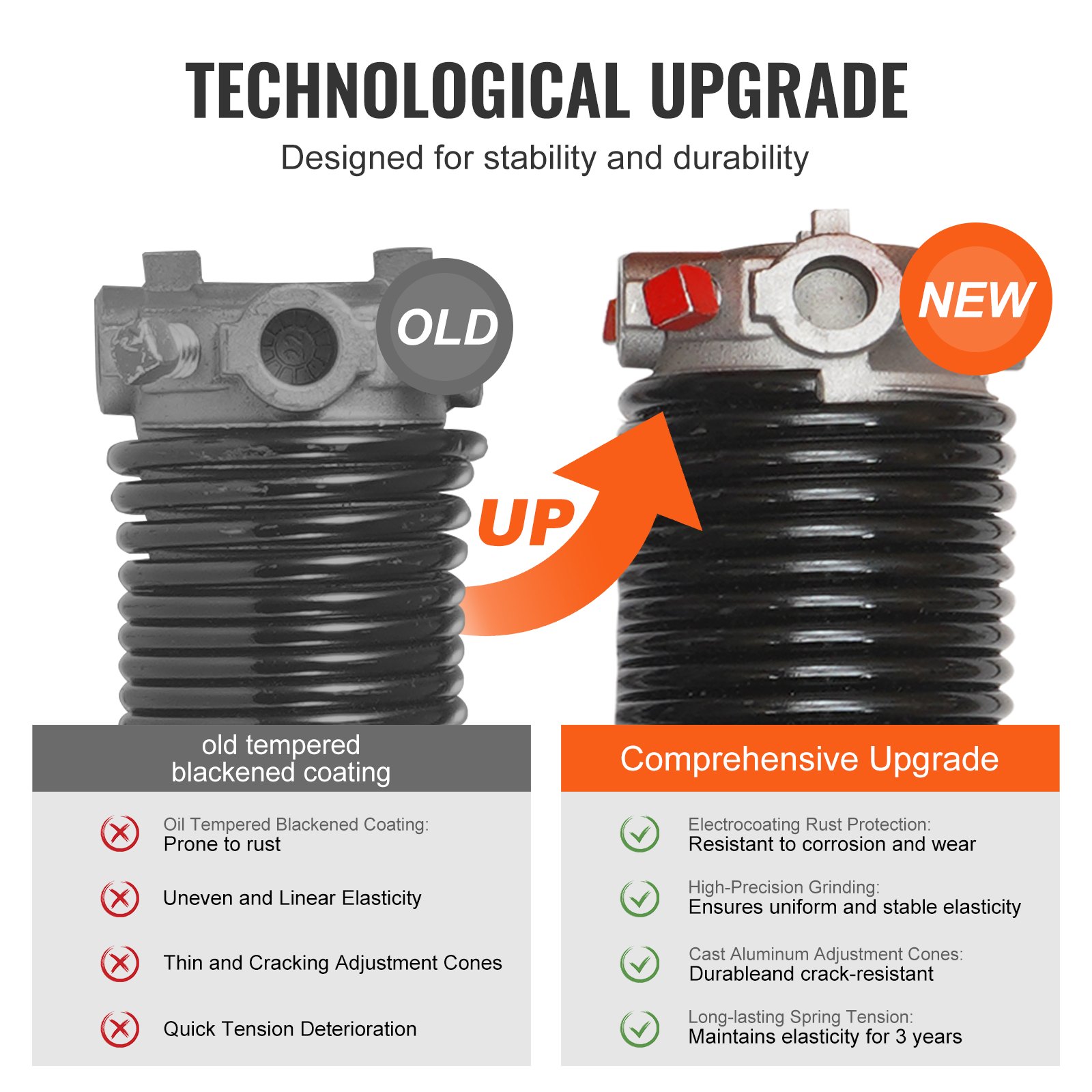 VEVOR Garage Door Torsion Springs, Pair of Φ6.35 x Φ50.8 x 711.2mm, 16000 Cycles, Garage Door Springs with Non-Slip Winding Bars, Gloves and Mounting Wrench, Electrophoresis Coated for Replacement