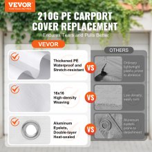 VEVOR 10 x 20 ft Carport Replacement Canopy Cover, Garage Top Tent Shelter Tarp Heavy-Duty Waterproof & UV Protected, Easy Installation with 40 Ball Bungeess (Only Top Cover, Frame Not Include), White
