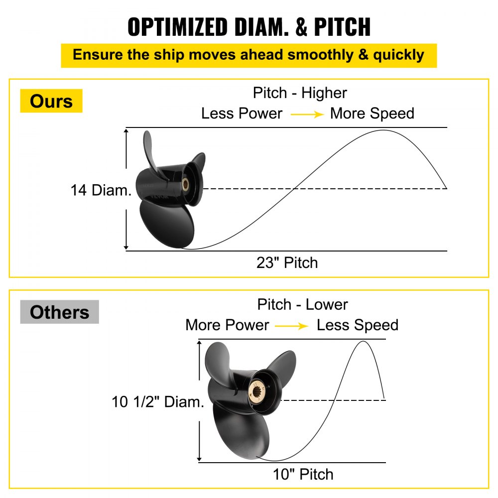 VEVOR Outboard Propeller, Replace for OEM 3817470, 3 Blades 14\" x 23\" Pitch Aluminium Boat Propeller, Compatible with Volvo Penta SX Drive All Models, with 19 Tooth Splines, RH