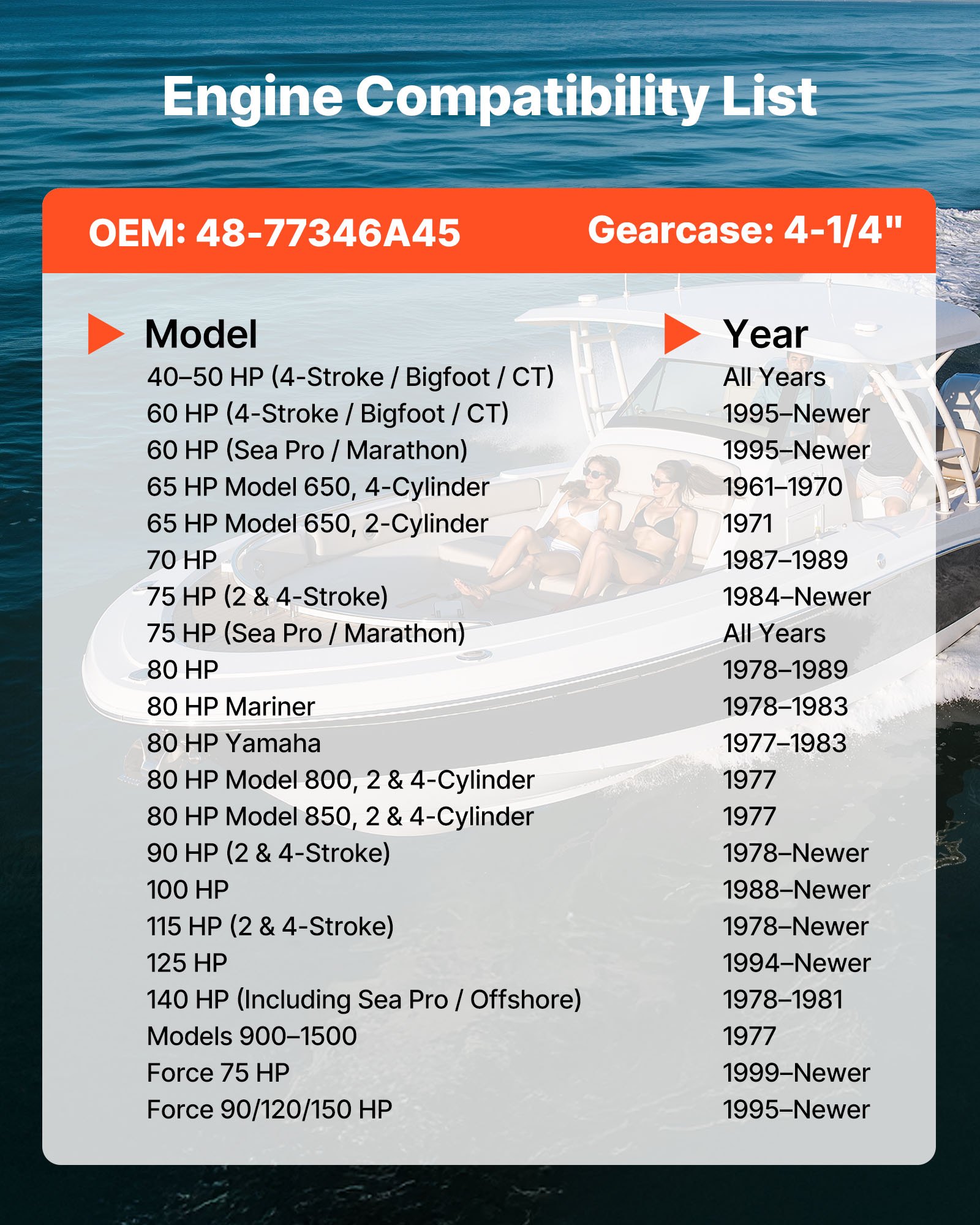 VEVOR Outboard Propeller, Upgrade OEM 15 Spline Tooth Aluminum Outboard Boat Propeller Fit Mercury Engines 40-140 HP, 4-1/4" Gearcase, 3-Blade, RH (Right Hand Rotation), OEM Parts No. 48-77346A45