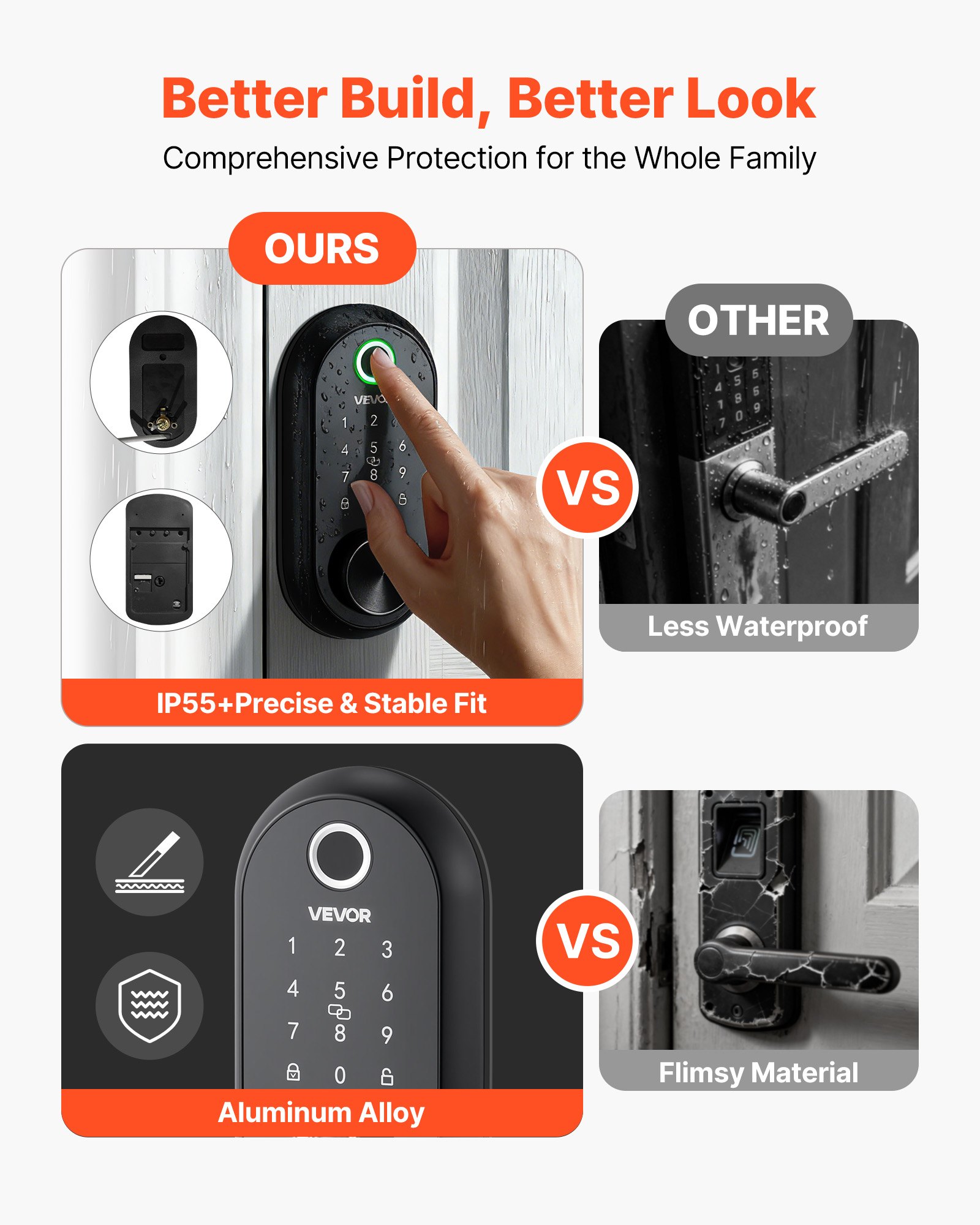 VEVOR Fingerprint Door Lock Set, Electronic Biometric Deadbolt Keyless Entry Door Lock with Handle, Touchscreen, Auto Locking, One-Time Code, Anti-Peeking Password, IC Cards, for Home, Matte Black