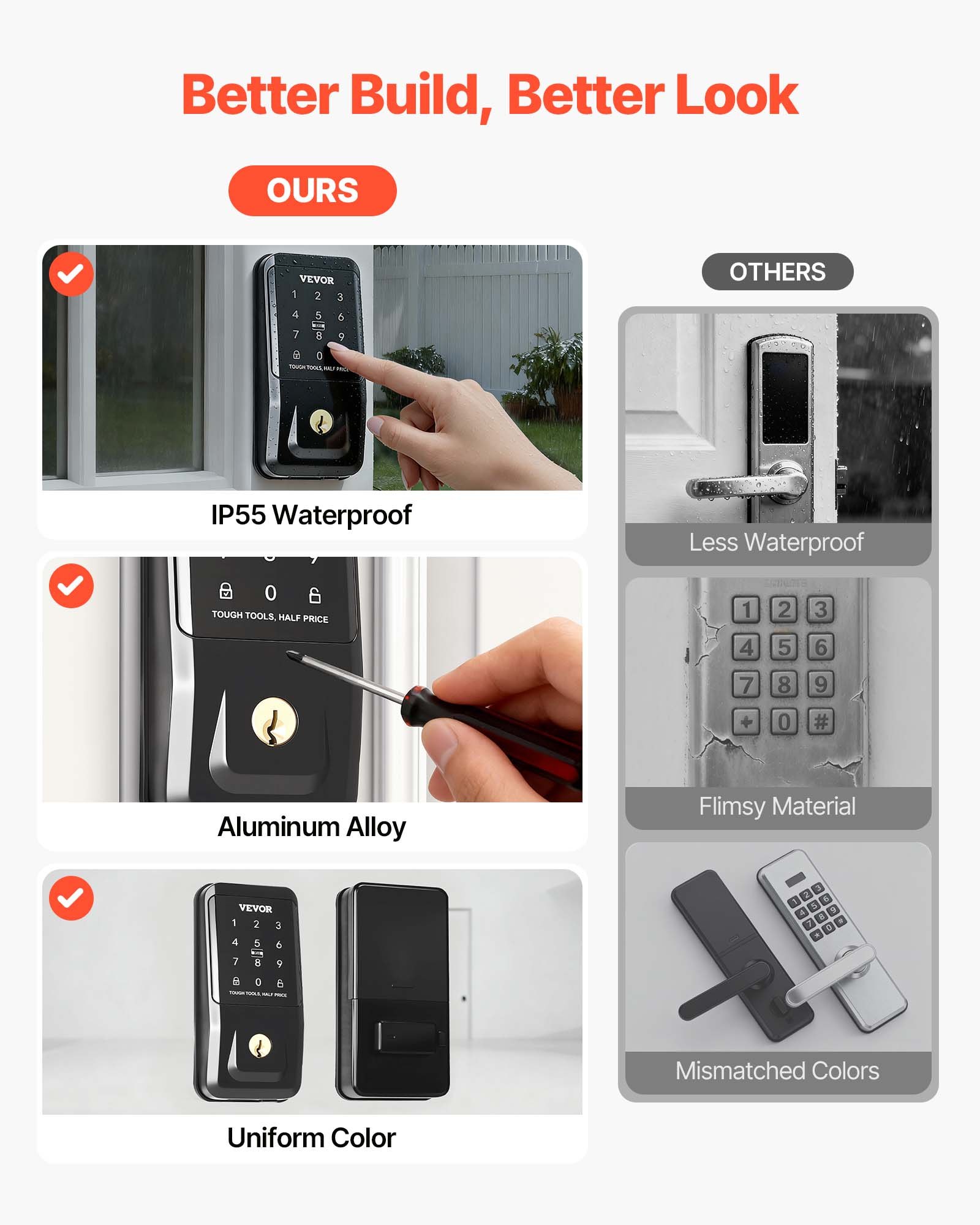 VEVOR Keyless Entry Door Lock with Handle Set, Touchpad Electronic Deadbolt with IC Card, Customizable User Codes, Keyed Entry, Auto Lock, Anti-Peeking Password, Backlit, for Home, Matte Black