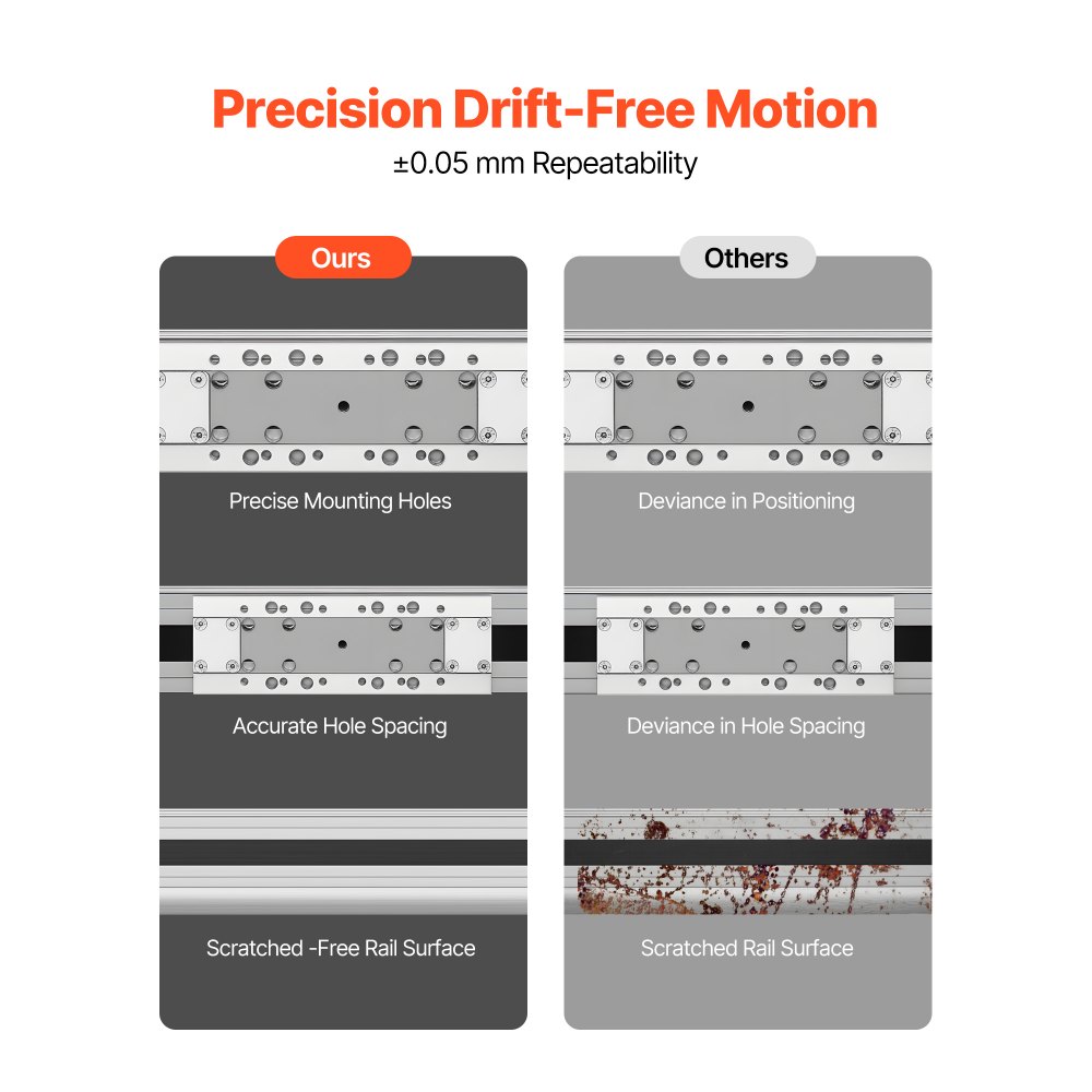 VEVOR Linear Guide Rail, Belt Drive, CNC Linear Motion Stage Actuator, with Nema34 Stepper Motor, 600 mm Stroke Work Size, High Speed Motorized, for Engraving Machine, CNC Milling Machine, 3D Printer
