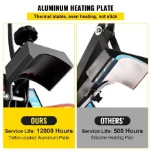 VEVOR Heat Press 6x3.75Inch Curved Element Hat Press Clamshell Design Heat Press for Hats Rigid Steel Frame No Stick Digital LCD Timer and Temperature Control (6x3.75Inch Clamshell Design)