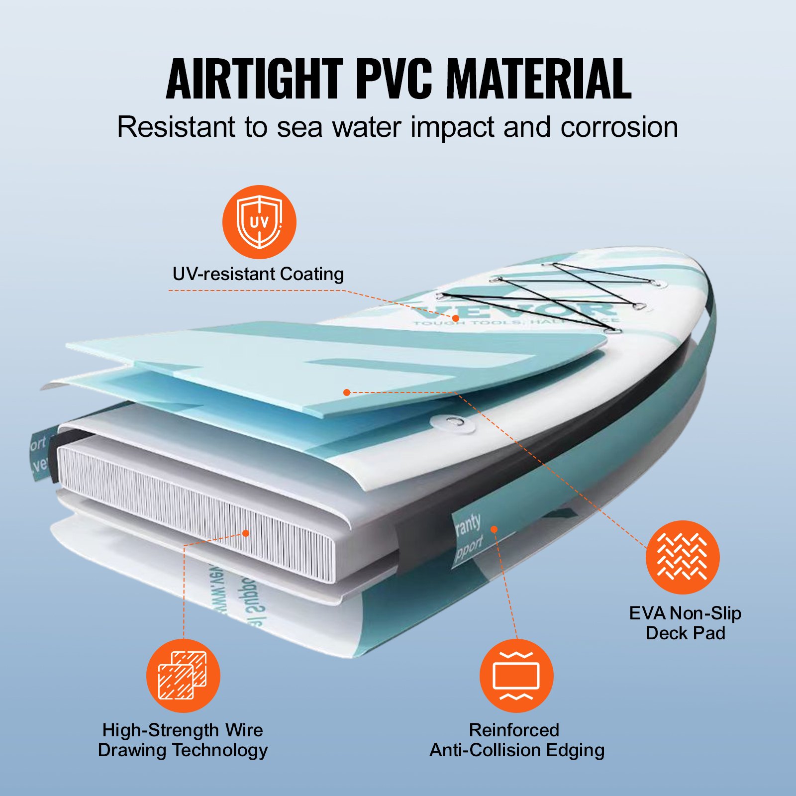 VEVOR inflatable paddle board features airtight pvc, uv-resistant coating, eva deck pad, and reinforced edges.