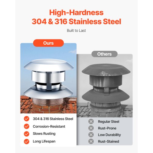 VEVOR Through the Wall Kit for 6-Inch Chimney Pipe, 304 Stainless