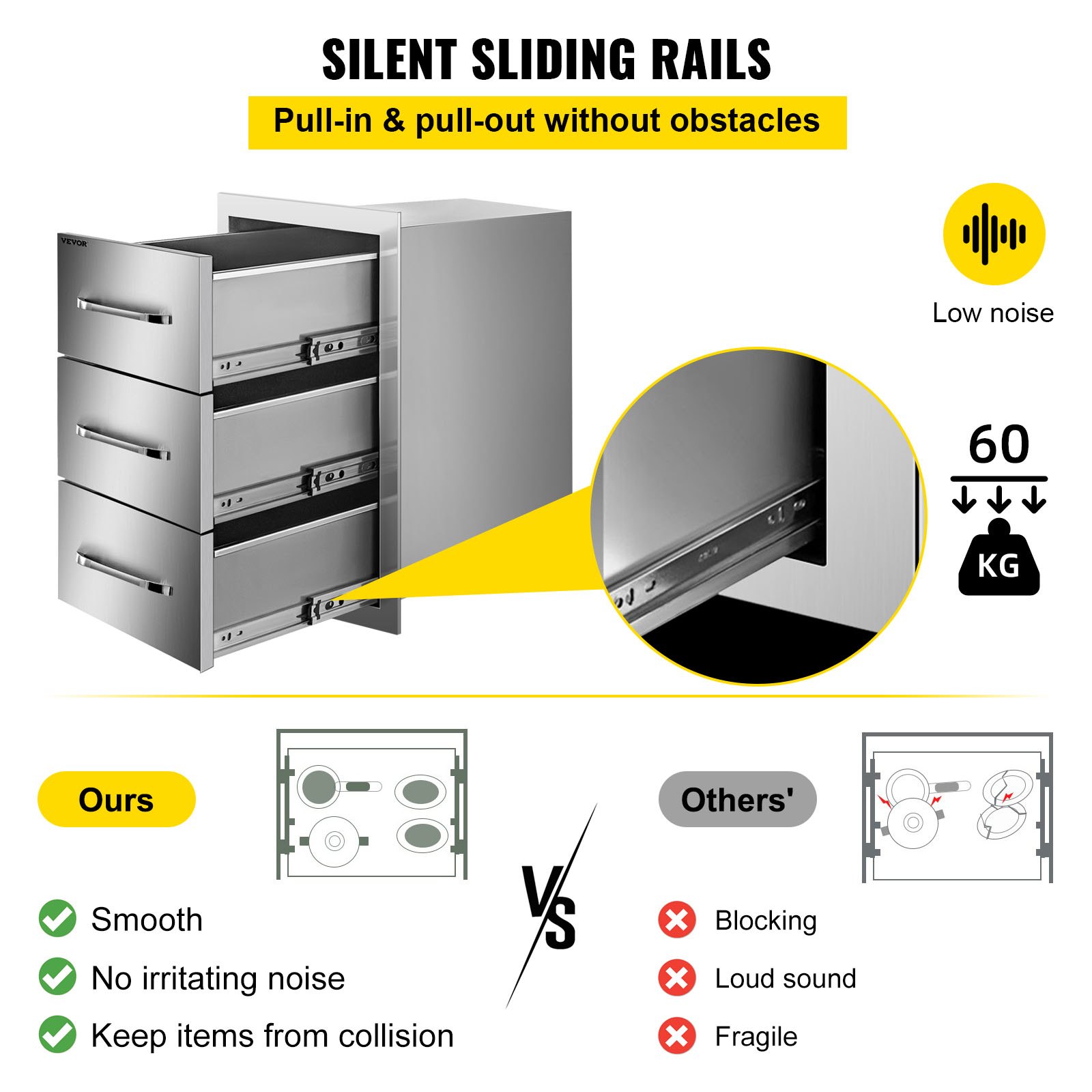 VEVOR Outdoor Kitchen Drawers 16\" W x 28.5\" H x 20.5\" D, Flush Mount Triple Access BBQ Drawers Stainless Steel with Handle, BBQ Island Drawers for Outdoor Kitchens or Patio Grill Station