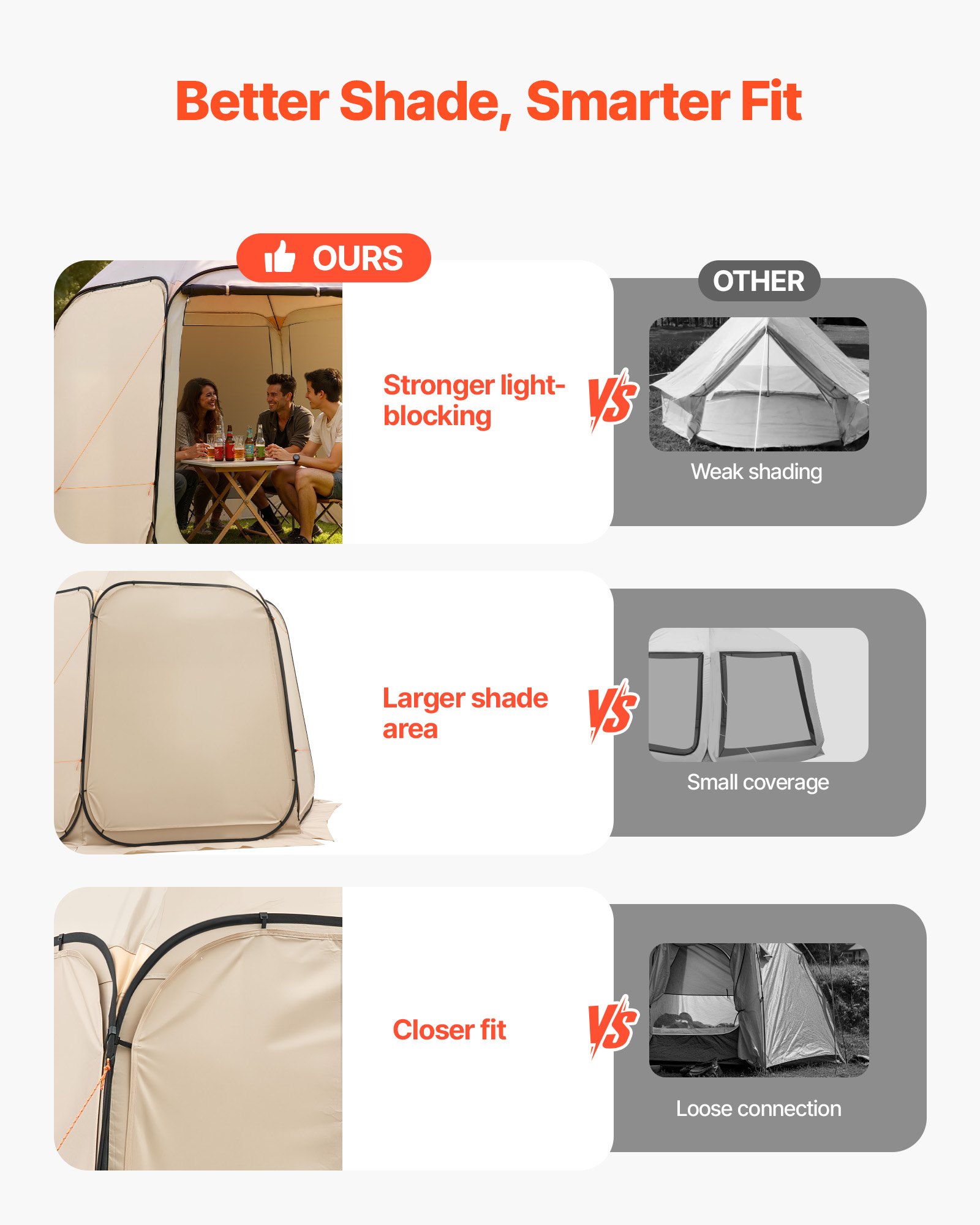 VEVOR Sun Shade Sail Canopy Covers, Fit for 10 x 9.2 ft Screen House Tent, Sun Protection, 5.51 x 4.23 ft 300D Oxford Silver-Coated Fabric, Pack of 3 (Not Include Tent), for Outdoor Activities, Beige