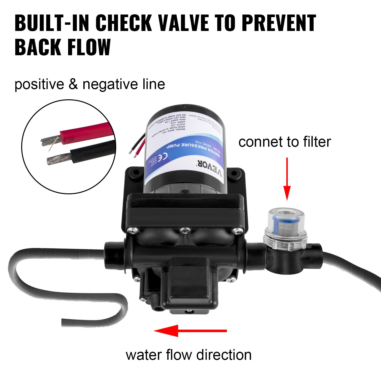 VEVOR Fresh Water Pump, 12 V Self Priming Sprayer Pump, 11 L/min(3 GPM) RV Water Pump, with Pressure Switch 3.8 bar(55 PSI) Self Priming Water Pump, Detachable Strainer 12V Diaphragm Pump, for RV Camper Marine Boat Lawn