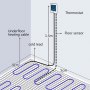 VEVOR 20 Sqft 120V Electric Radiant Floor Heating Mat with Alarmer and Programmable Floor Sensing Thermostat Self-Adhesive Mesh Underfloor Heat Warming Systems Mats Kit (20Sqft Kit)