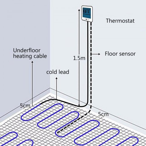VEVOR 90 Sqft 120V Electric Radiant Floor Heating Mat with Alarmer and Programmable Floor Sensing Thermostat Self-Adhesive Mesh Underfloor Heat Warming Systems Mats Kit