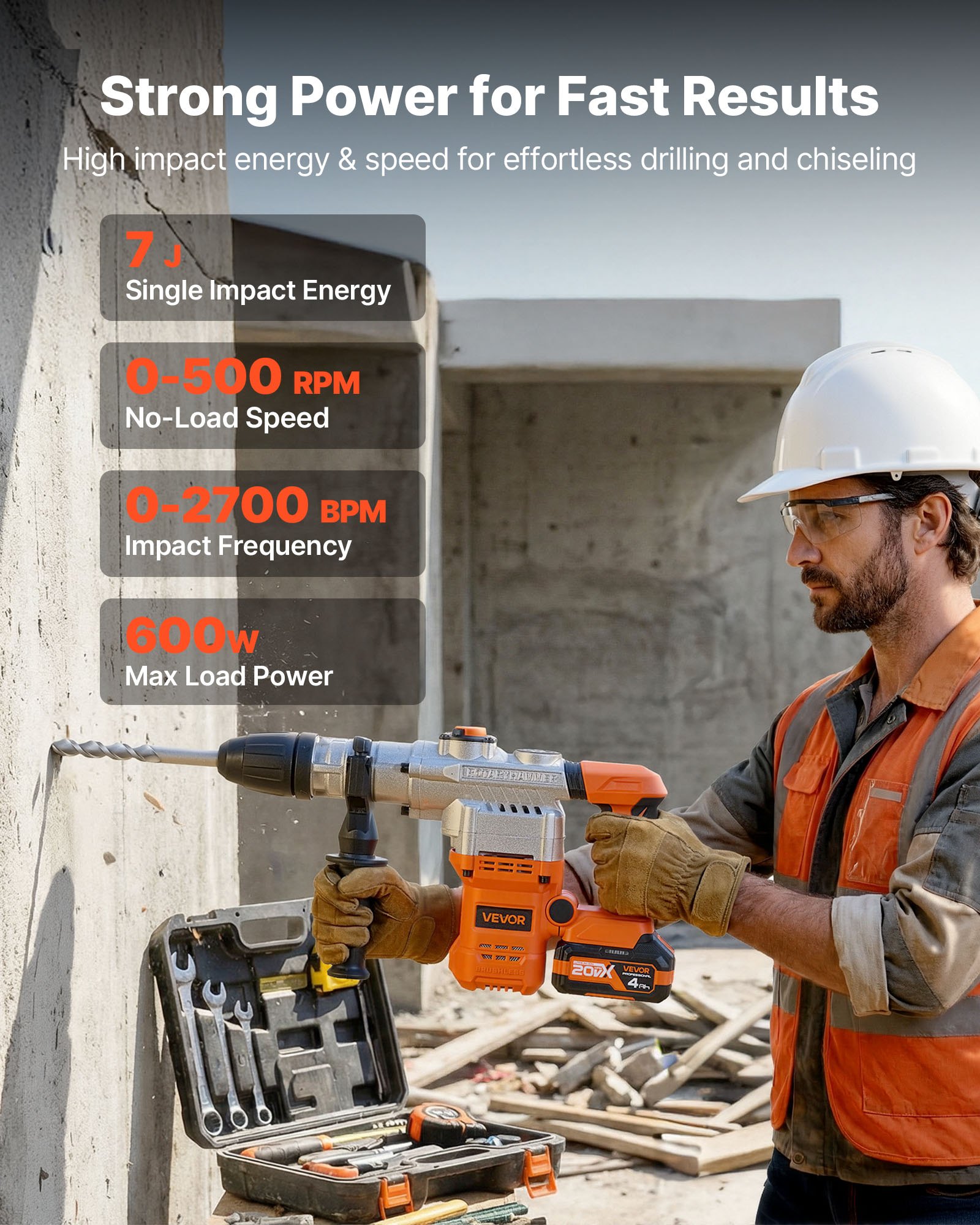 VEVOR Rotary Hammer Drill, 1-9/16 in SDS-Max Cordless, Heavy Duty 20V Battery Powered Rotary Hammer, Including 2 Batteries, Charger, Drill Bit, Pointed Chisel, Carrying Case, for Concrete, Masonry