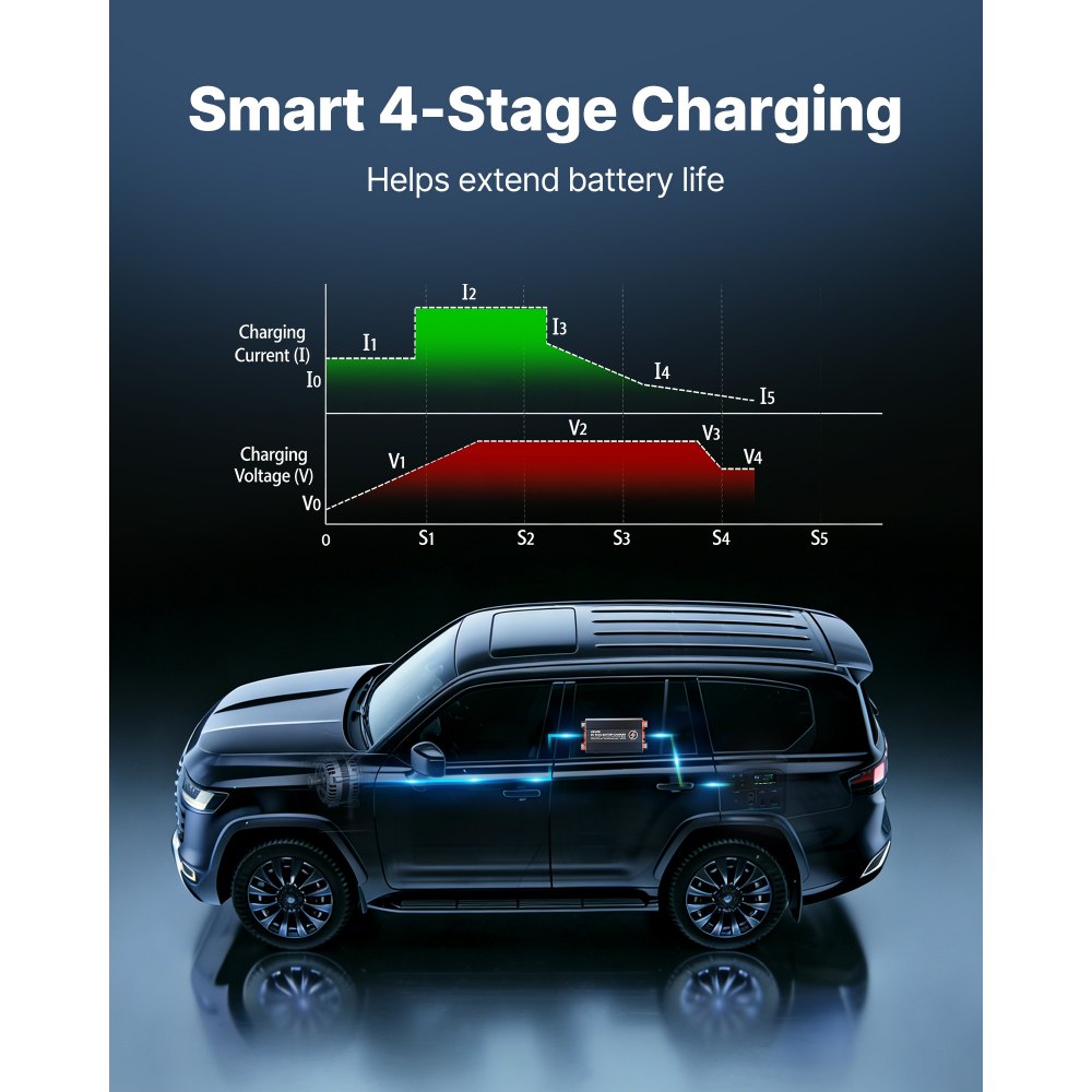 VEVOR DC to DC Battery Charger, 520W, 40A Alternator Charger, Fast DC-DC Charging for Portable Power Stations, Compatible with LiFePO4 Lead-Acid AGM GEL Batteries, for RVs, Cars, Home Backup Power