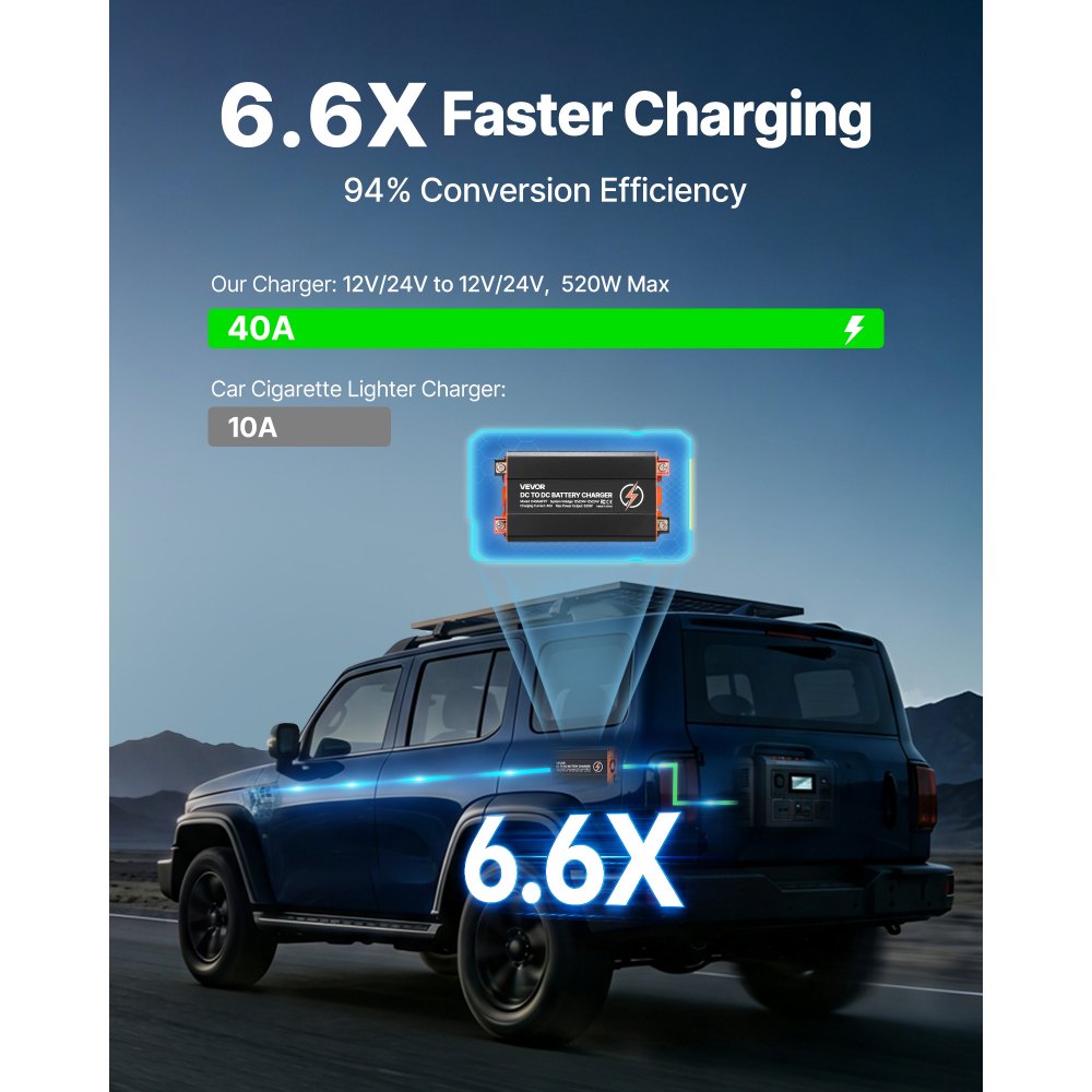 VEVOR DC to DC Charger with MPPT, 520W, 40A On-Board Battery Charger, Solar Panel/Alternator Dual Input, Smart Multi-Stage Charging for LiFePO4 Lead-Acid Batteries, 12V/24V-12V/24V, for RV Home Backup