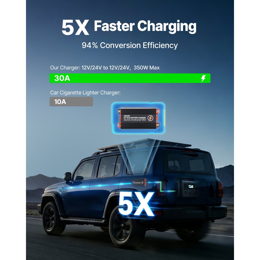 VEVOR DC to DC Charger with MPPT, 350W, 30A On-Board Battery Charger, Solar Panel/Alternator Dual Input, Smart Multi-Stage Charging for LiFePO4 Lead-Acid Batteries, for RVs, Cars, Home Backup Power