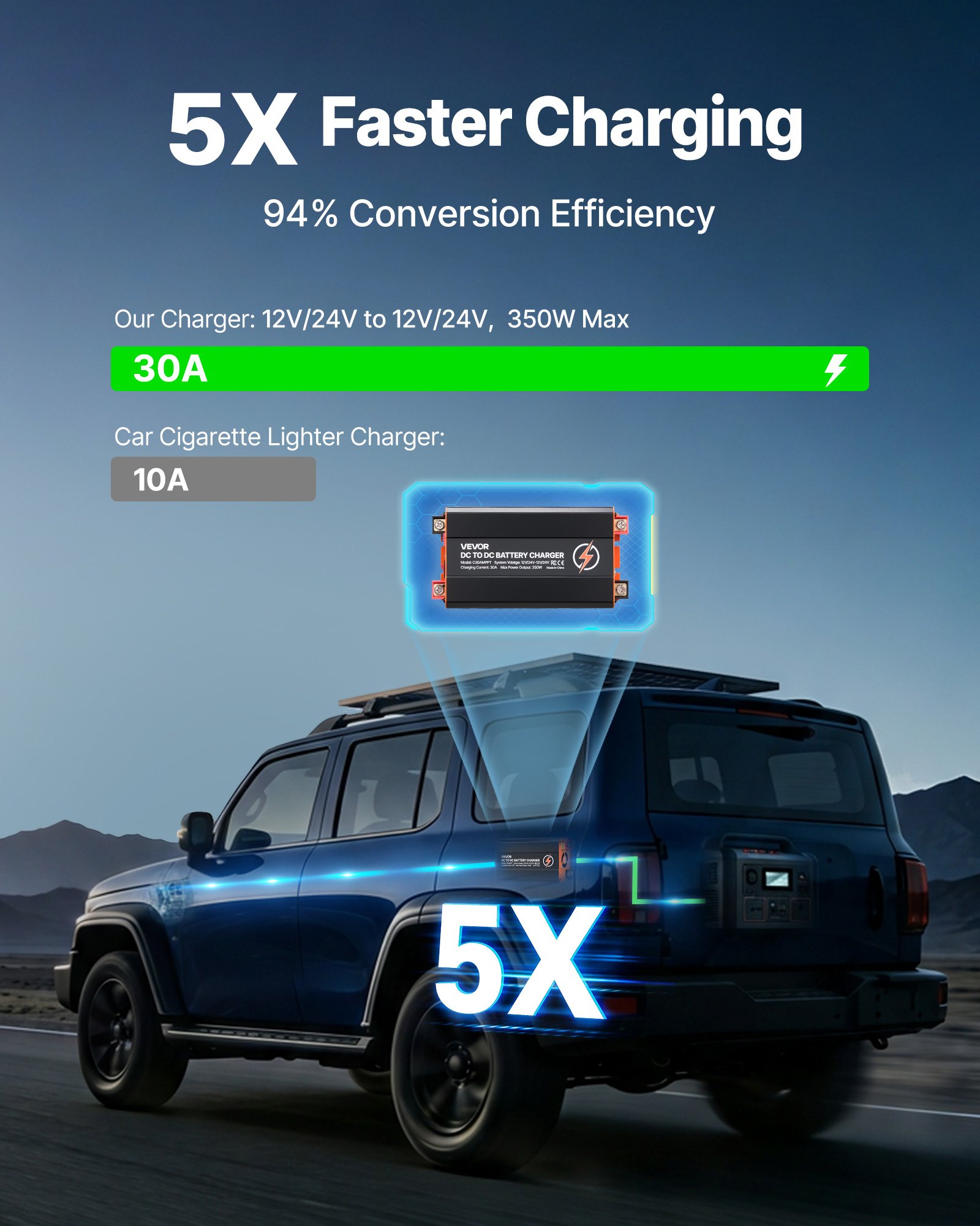 VEVOR DC to DC Charger with MPPT, 350W, 30A On-Board Battery Charger, Solar Panel/Alternator Dual Input, Smart Multi-Stage Charging for LiFePO4 Lead-Acid Batteries, for RVs, Cars, Home Backup Power