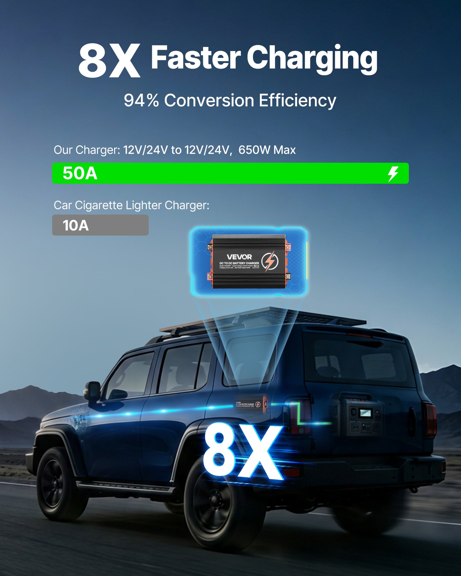 VEVOR DC to DC Charger with MPPT, 650W, 50A On-Board Battery Charger, Solar Panel/Alternator Dual Input, Smart Multi-Stage Charging for LiFePO4 Lead-Acid Batteries, for RVs, Cars, Home Backup Power