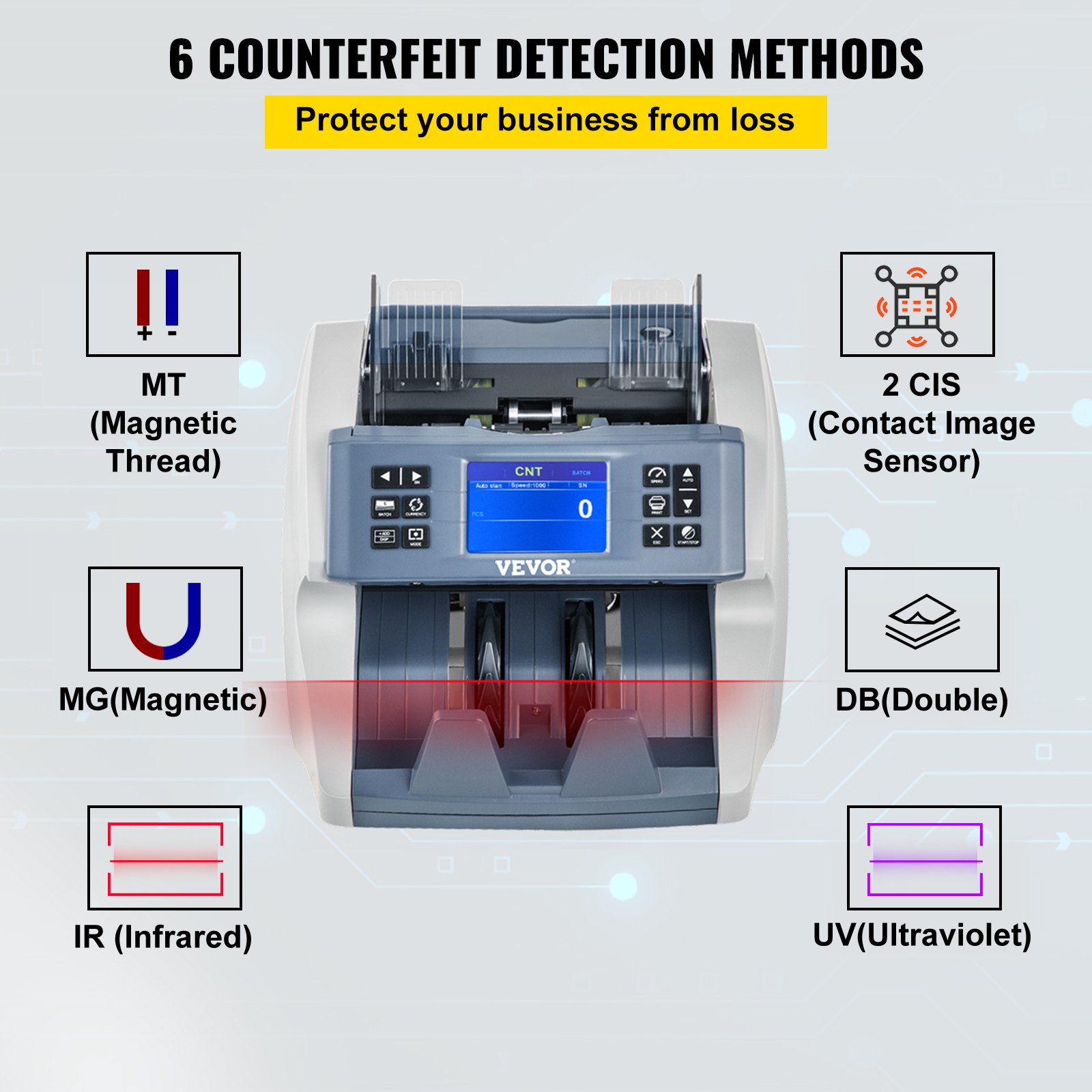 VEVOR Money Machine, Mixed Denominations Money Counter, 5 Counterfeit Detection Small Bill Counter, Multiple Working Modes Cash Machine, 800/1000/1200/1500pcs/min Note Counting Machine for Bank