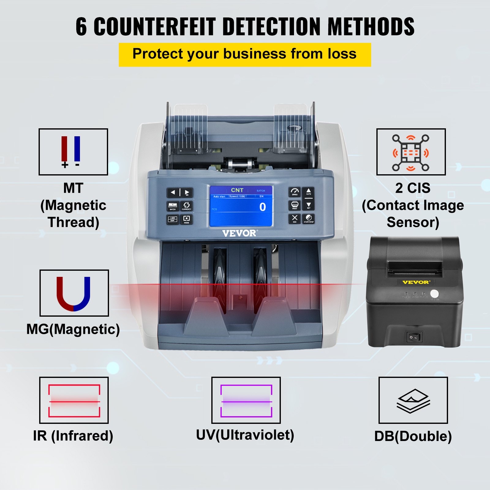 VEVOR Money Machine, Mixed Denominations Money Counter, 5 Counterfeit Detection Small Bill Counter, Multiple Working Modes Cash Machine, 800/1000/1200/1500pcs/min Note Counting Machine for Bank