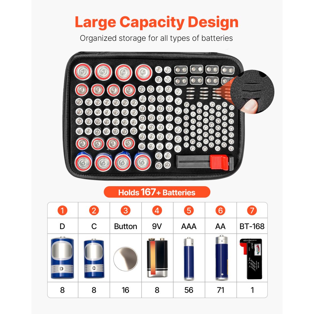 VEVOR Battery Organizer Storage Box, Battery Case Bag with Tester BT-168, Waterproof Batteries Organizer Storage Case with Zipper, Holds 167 Batteries AA AAA C D 9V Button, Black (Box Only)