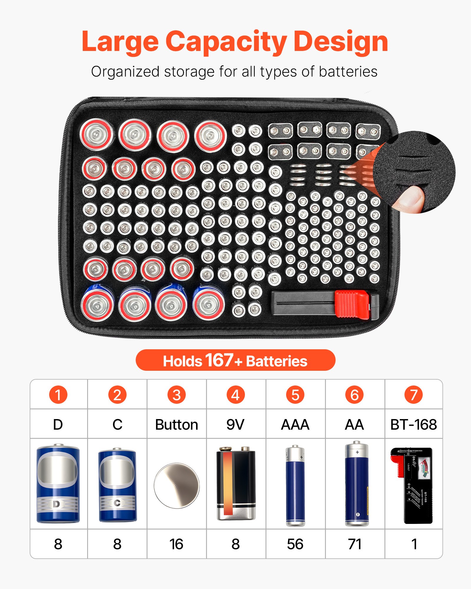 VEVOR Battery Organizer Storage Box, Battery Case Bag with Tester BT-168, Waterproof Batteries Organizer Storage Case with Zipper, Holds 167 Batteries AA AAA C D 9V Button, Black (Box Only)