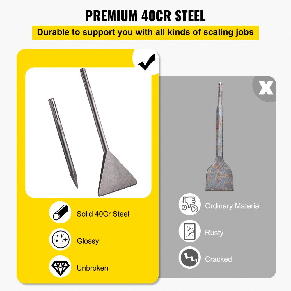 VEVOR Clay Spade, 5.9" x 15.7" SDS Max Shank, 40Cr Steel Jackhammer Bit for Electric Demolition Jack Hammer w/Point Chisel, Trenching and Digging Shovel Bit for Clay, Gravel, Frozen Soil