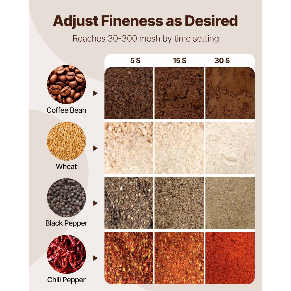 VEVOR 750g Electric Grain Mill Grinder, High Speed 2000W Commercial Spice Grinders, Stainless Steel Pulverizer Powder Machine, for Dry Grains Spices Cereals Coffee Corn Pepper, Straight Type