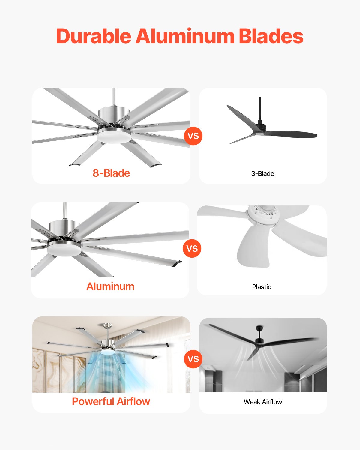 VEVOR 72 In Ceiling Fan with Light, 6-Speed Remote Control, Dimmable 3-Color Temperature, Reversible DC Motor, Low Profile Flush Mount Fan for Bedroom, Living Room, Indoor/Outdoor Use, Brushed Nickel