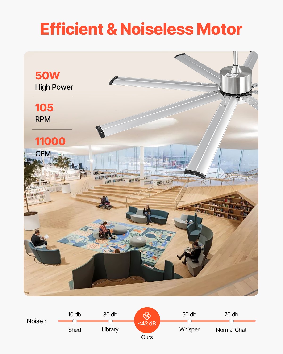 VEVOR 72 In Ceiling Fan with Light, 6-Speed Remote Control, Dimmable 3-Color Temperature, Reversible DC Motor, Low Profile Flush Mount Fan for Bedroom, Living Room, Indoor/Outdoor Use, Brushed Nickel
