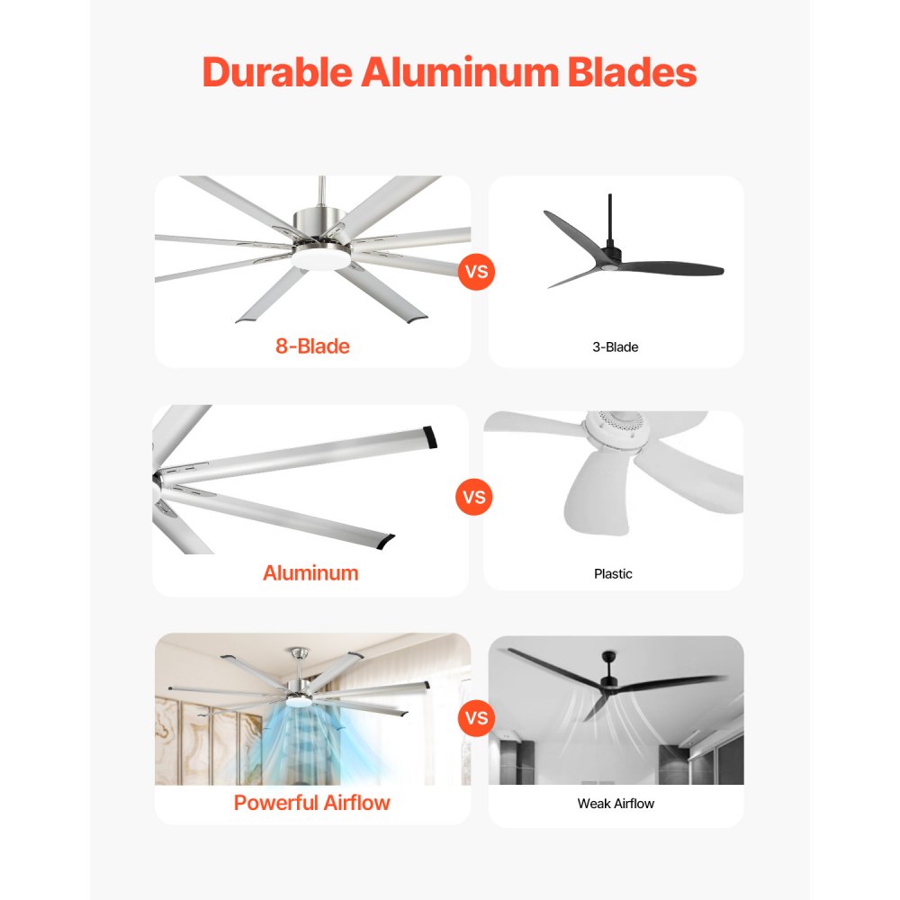 VEVOR 84 In Ceiling Fan with Light, 6-Speed Remote Control, Dimmable 3-Color Temperature, Reversible DC Motor, Low Profile Flush Mount Fan for Bedroom, Living Room, Indoor/Outdoor Use, Brushed Nickel