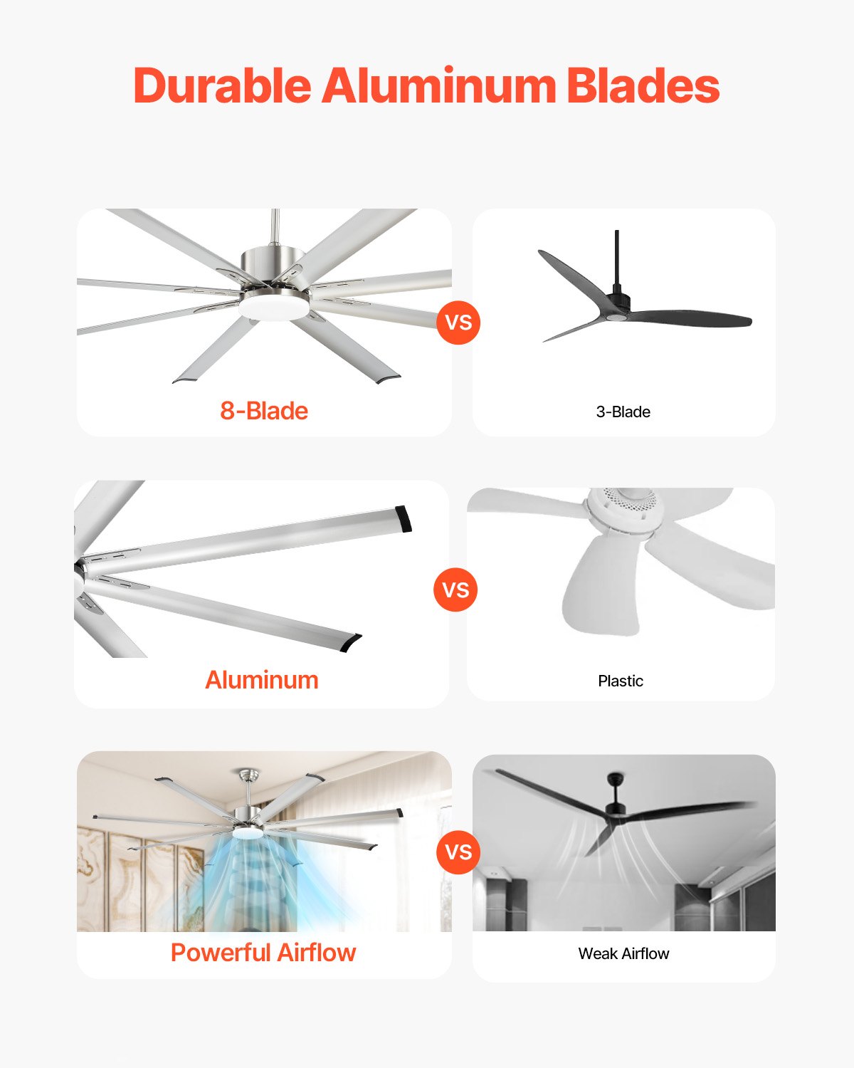 VEVOR 84 In Ceiling Fan with Light, 6-Speed Remote Control, Dimmable 3-Color Temperature, Reversible DC Motor, Low Profile Flush Mount Fan for Bedroom, Living Room, Indoor/Outdoor Use, Brushed Nickel