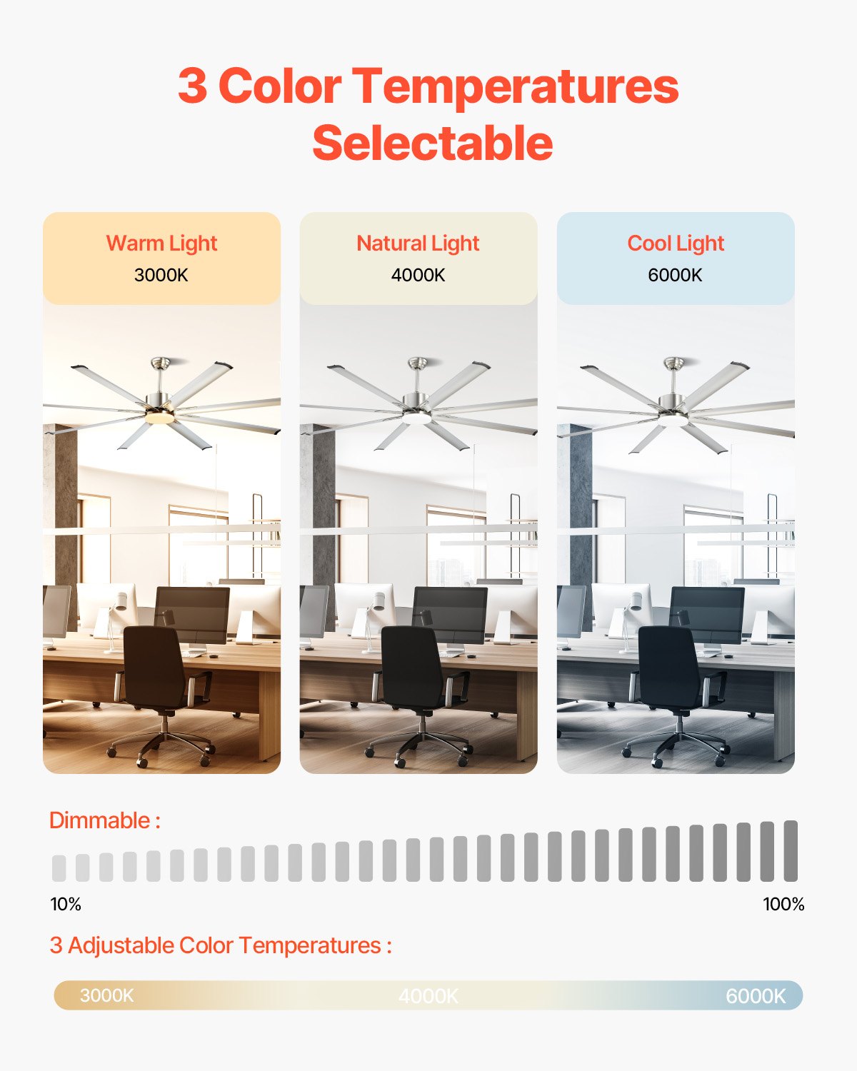 VEVOR 84 In Ceiling Fan with Light, 6-Speed Remote Control, Dimmable 3-Color Temperature, Reversible DC Motor, Low Profile Flush Mount Fan for Bedroom, Living Room, Indoor/Outdoor Use, Brushed Nickel