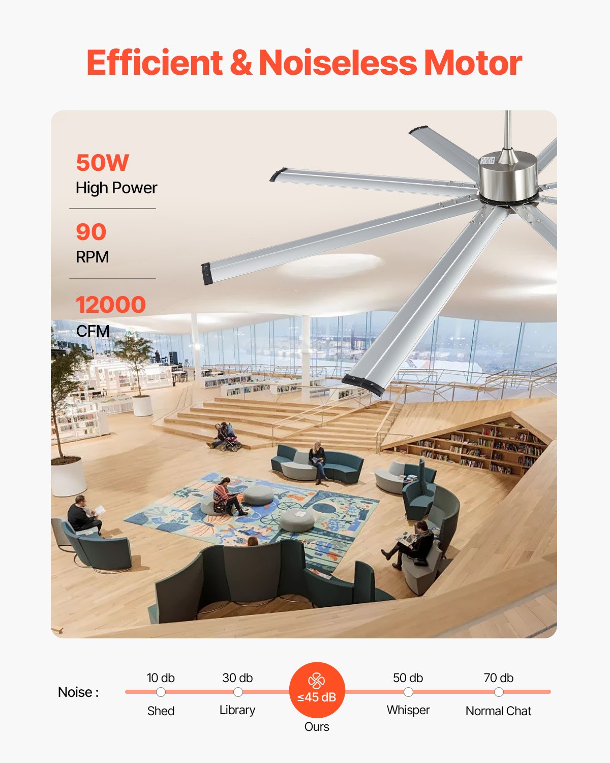 VEVOR 84 In Ceiling Fan with Light, 6-Speed Remote Control, Dimmable 3-Color Temperature, Reversible DC Motor, Low Profile Flush Mount Fan for Bedroom, Living Room, Indoor/Outdoor Use, Brushed Nickel