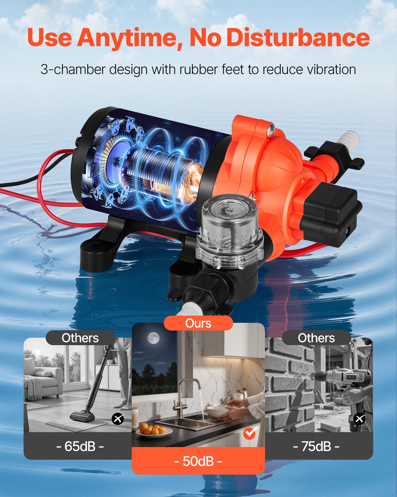 VEVOR RV Water Pump, 12V DC 4 GPM (15.1 L/min), 3-Chamber Self-Priming Diaphragm Water Pump with Automatic Pressure Switch, 40 PSI Max Pressure, On Demand for RV, Caravan, Marine, Yacht, Car Washing