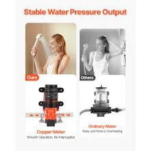 VEVOR Water Pressure Pump, 12V DC 1.2 GPM (4.5 L/min), 2-Chamber Self-Priming Diaphragm Water Pump with 2 Hose Clamps, 80 PSI Max Pressure, Quiet Operation, for RV, Caravan, Marine, Garden Irrigation