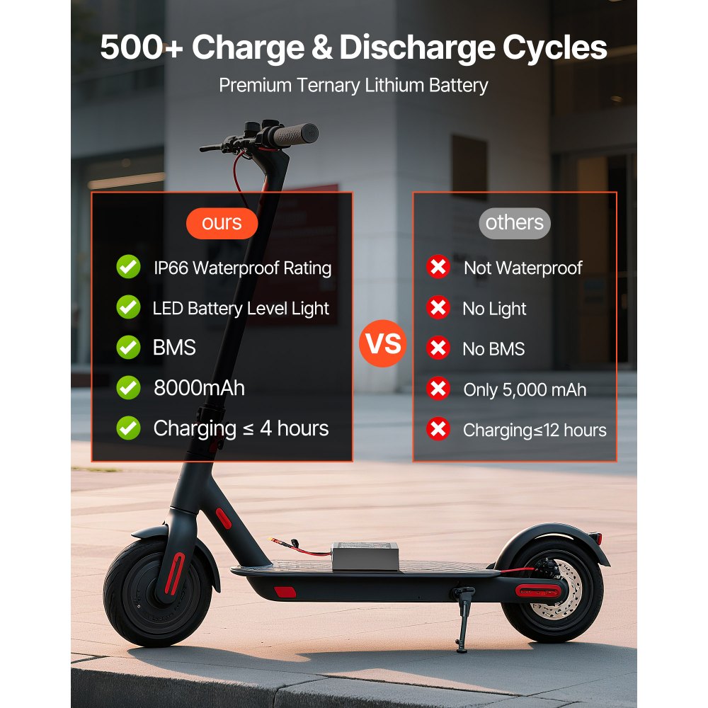 VEVOR 24V Electric Scooter Battery, 8Ah, Ebike Lithium Battery Pack with 30A BMS, Charger, T-Plug Expansion Cable, 500+ Cycles, Compatible with 1920W Motors, for Electric Bikes Bicycles, Scooters