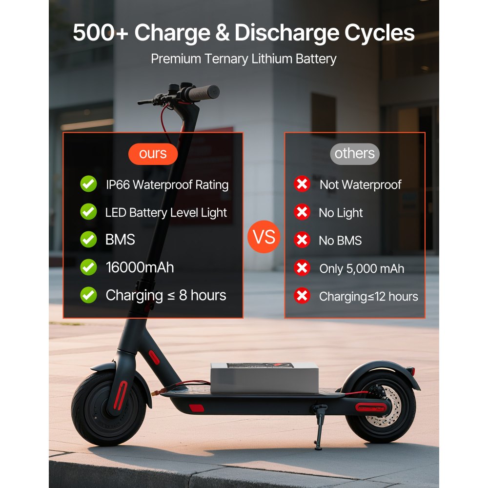 VEVOR 36V Electric Scooter Battery, 16Ah, Ebike Lithium Battery Pack with 30A BMS, Charger, T-Plug Expansion Cable, 500+ Cycles, Compatible with 2880W Motors, for Electric Bikes Bicycles, Scooters