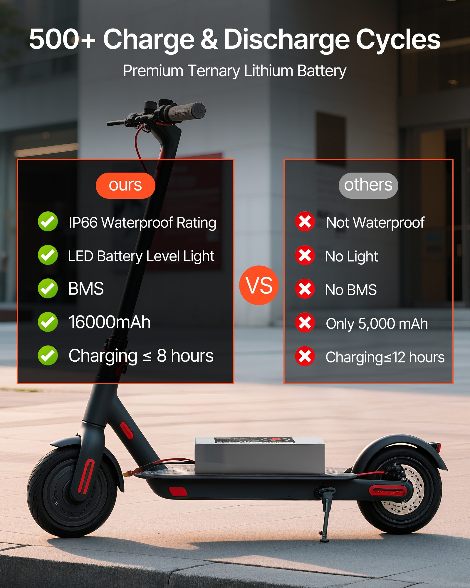 VEVOR 36V Electric Scooter Battery, 16Ah, Ebike Lithium Battery Pack with 30A BMS, Charger, T-Plug Expansion Cable, 500+ Cycles, Compatible with 2880W Motors, for Electric Bikes Bicycles, Scooters
