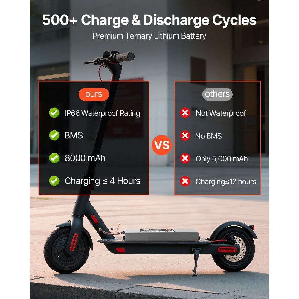 VEVOR 36V Scooter Battery Pack, 8Ah, 8000mAh Lithium Battery Replacement with 30A BMS, Charger, 500+ Cycles, Compatible with 1440W Motors, for Imitation M365 Electric Scooters, Without Communication