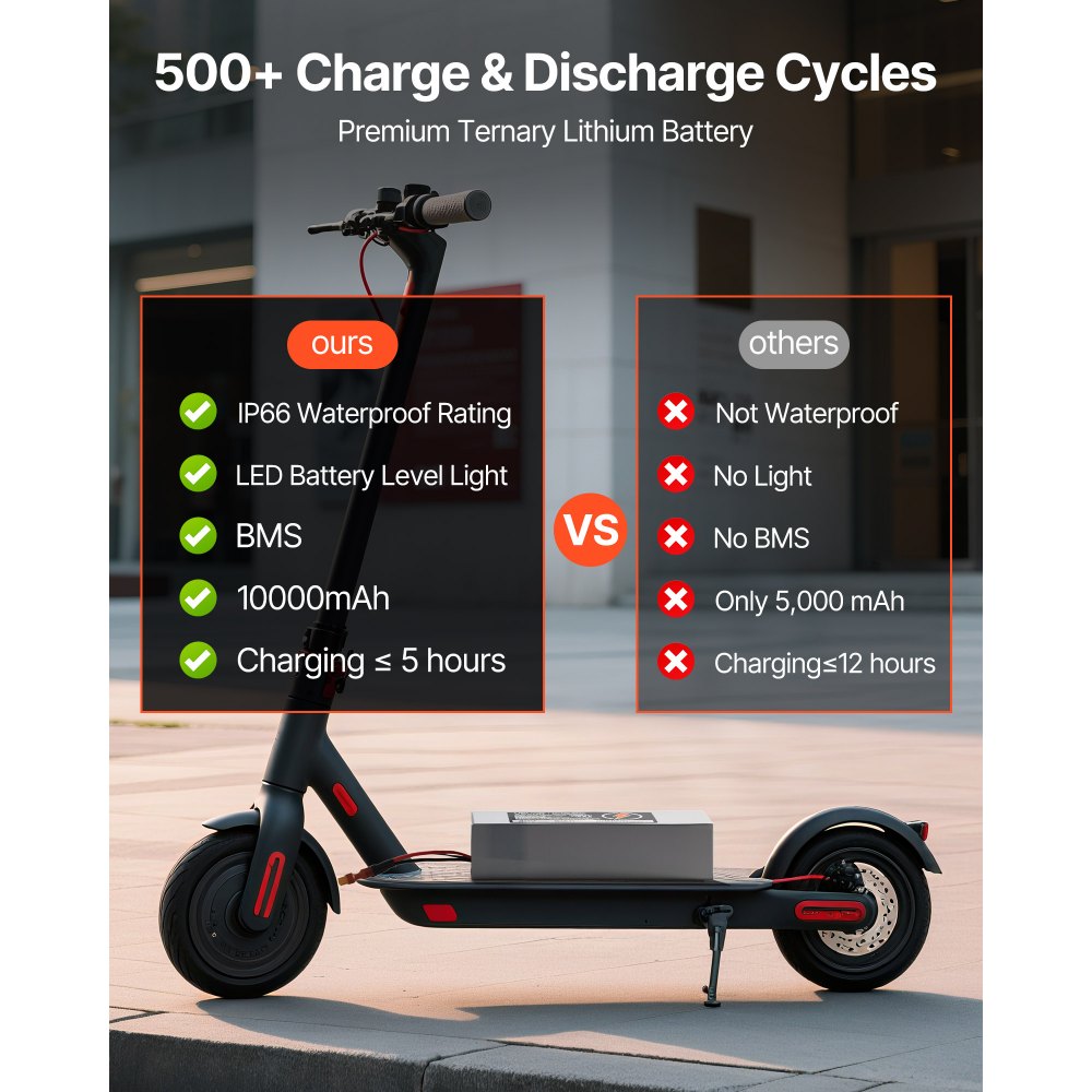 VEVOR 48V Electric Scooter Battery, 10Ah, Ebike Lithium Battery Pack with 30A BMS, Charger, T-Plug Expansion Cable, 500+ Cycles, Compatible with 2400W Motors, for Electric Bikes Bicycles, Scooters
