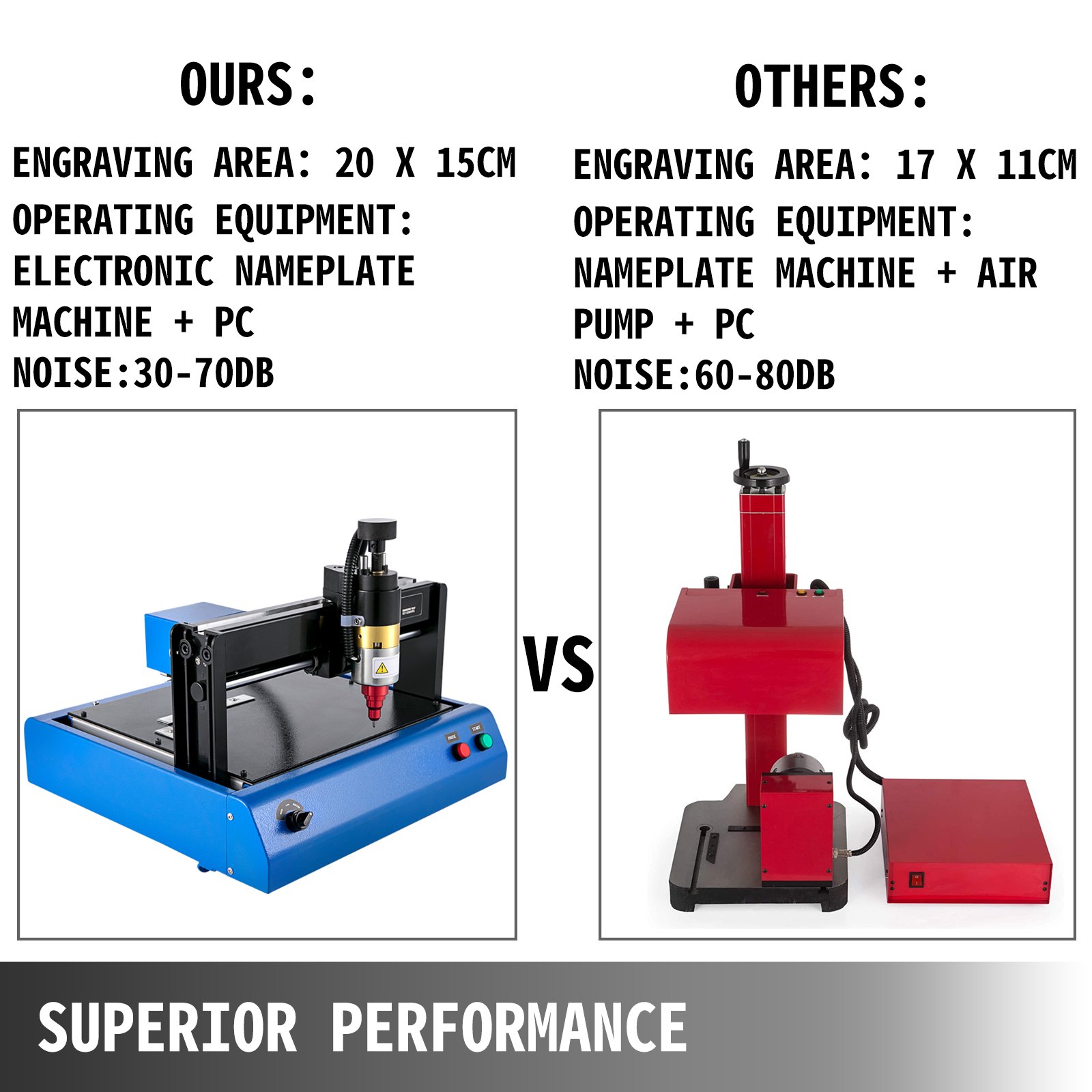 VEVOR Electric Marking Machine 400W Electronic Metal Marking Machine 300X200mm Dot Peen Marking Embosser Machine Marking Depth 0.05mm-1mm for Industrial Nameplate Dog tag Steel ID Card (110V)