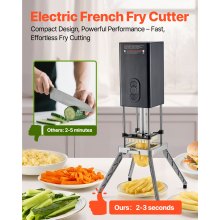 Electric French Fry Cutter Stainless Steel Vegetable Chopper with 2 Blades
