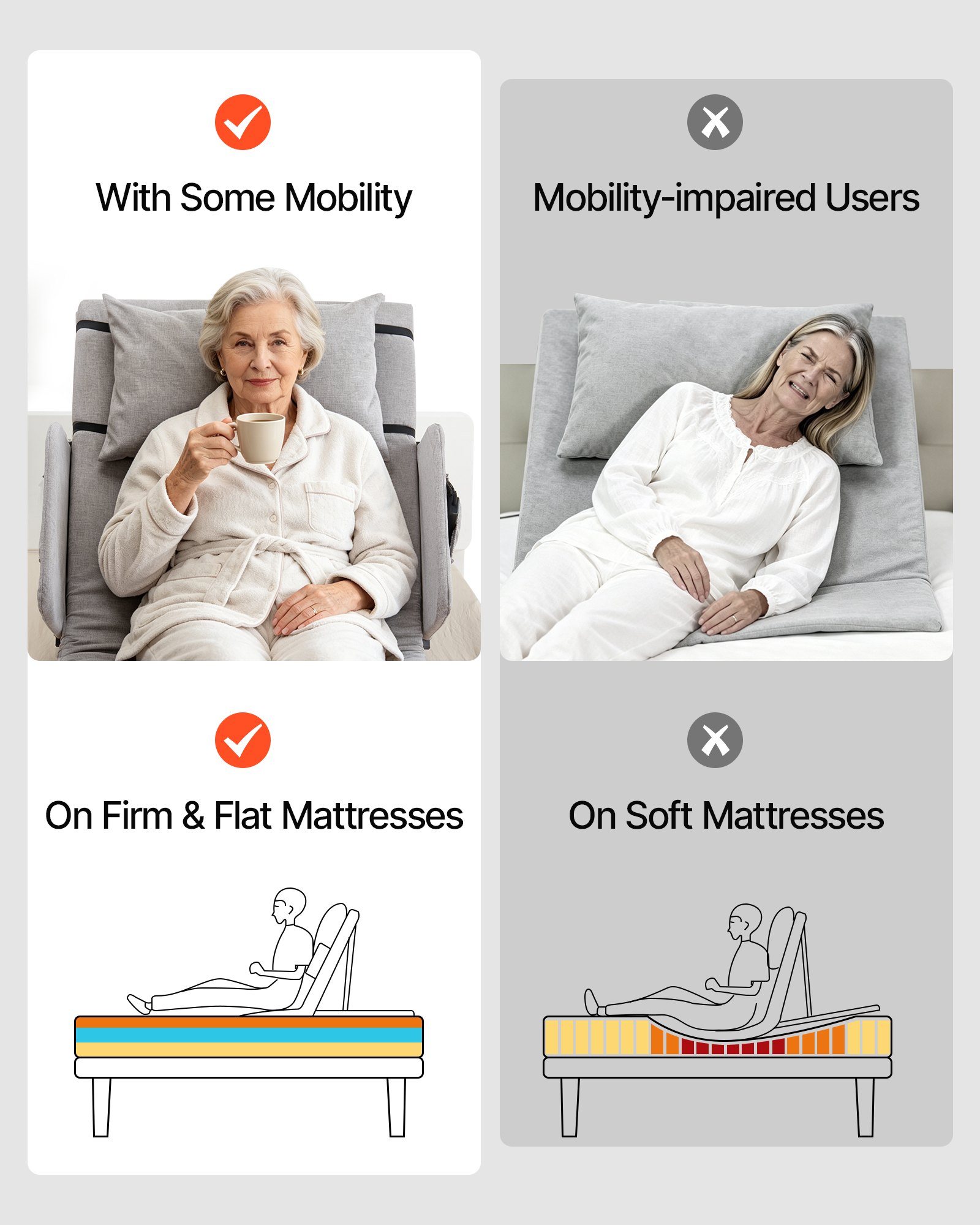 VEVOR Electric Lifting Backrest for Bed, 300 lbs Capacity, 4-68° Adjustable Lifting Bed Backrest, with Guardrail Armrest & Storage Pouch, Machine Washable, for Pregnant Women Elderly Patient Handicap